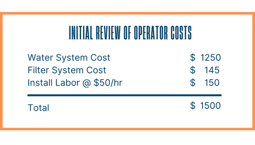 Initial Review of Operator Costs