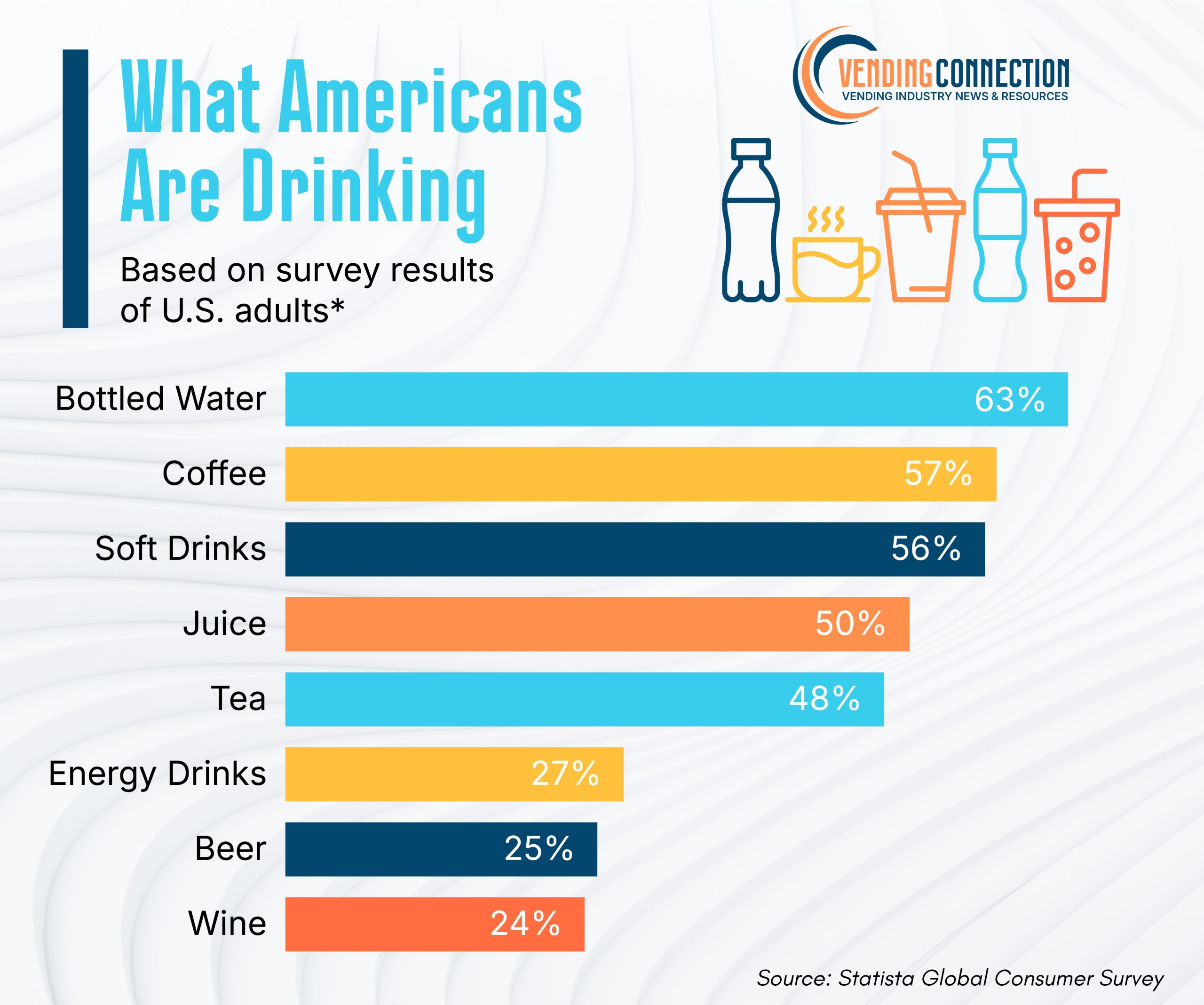 What Americans Are Drinking