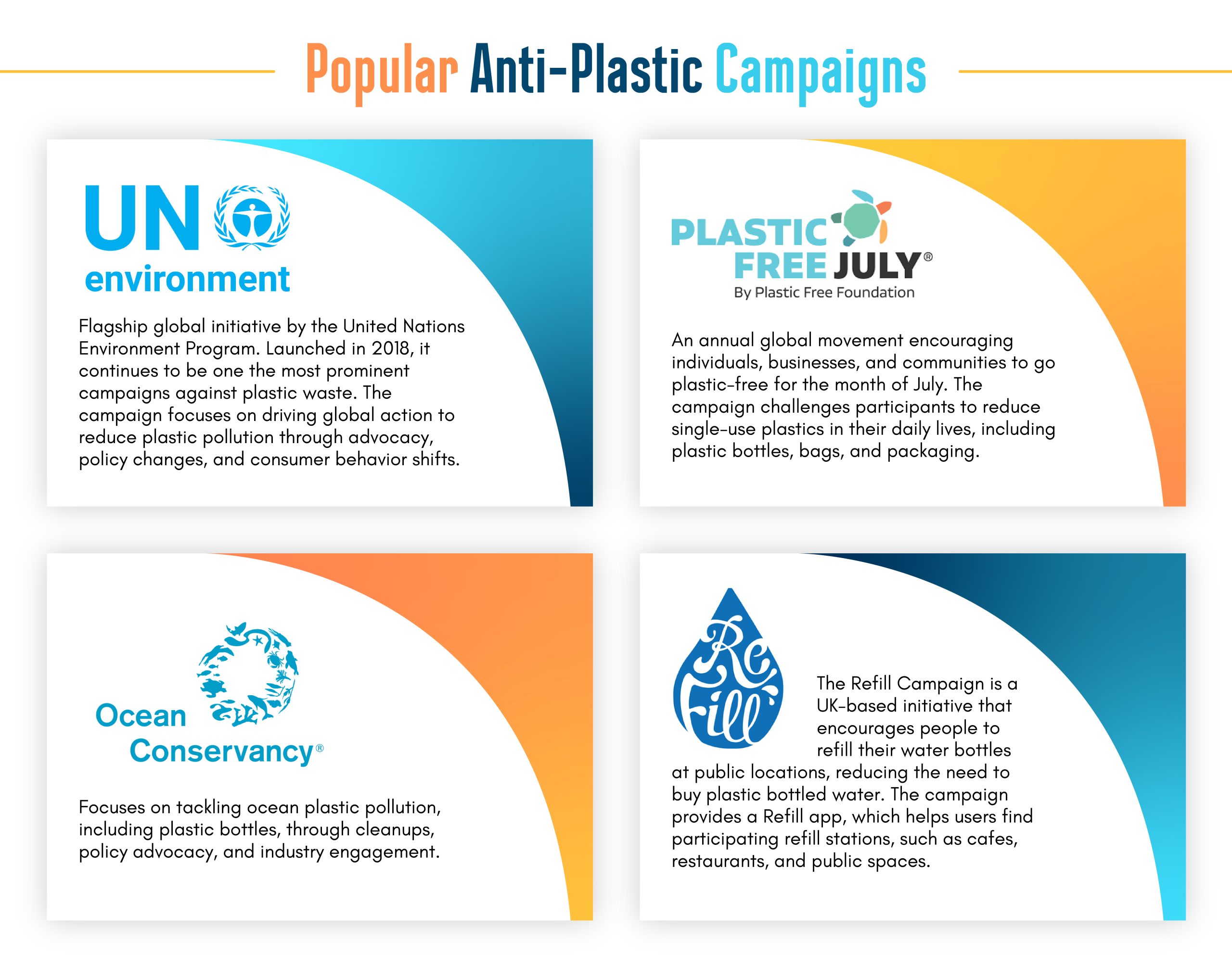 Popular Anti-Plastic Campaigns